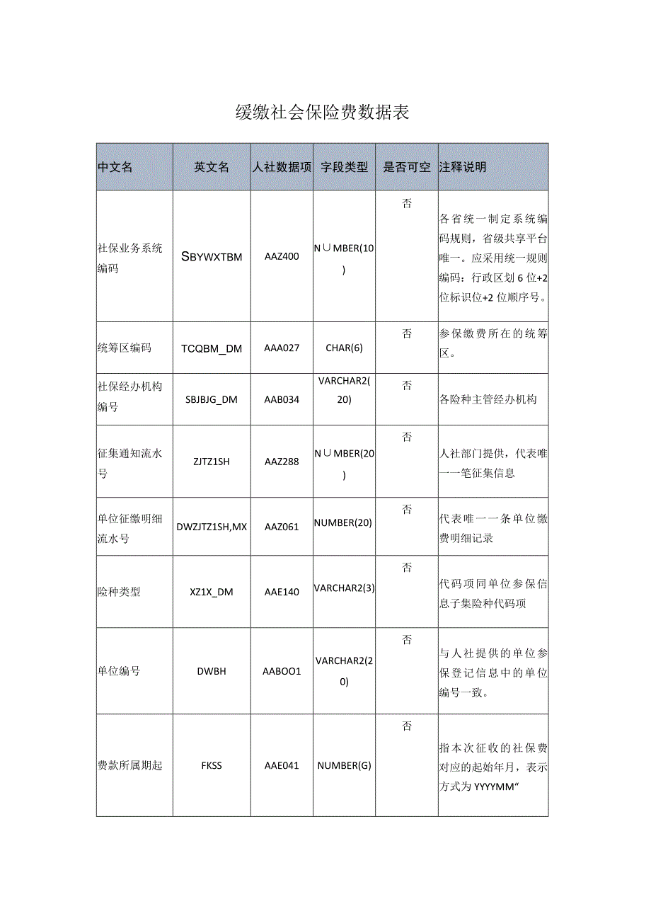 缓缴社会保险费数据表.docx_第1页