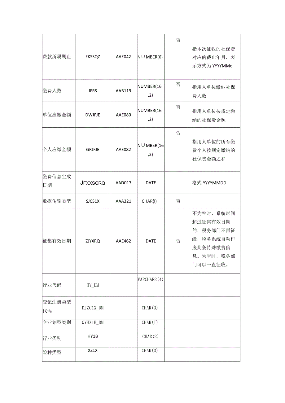 缓缴社会保险费数据表.docx_第2页