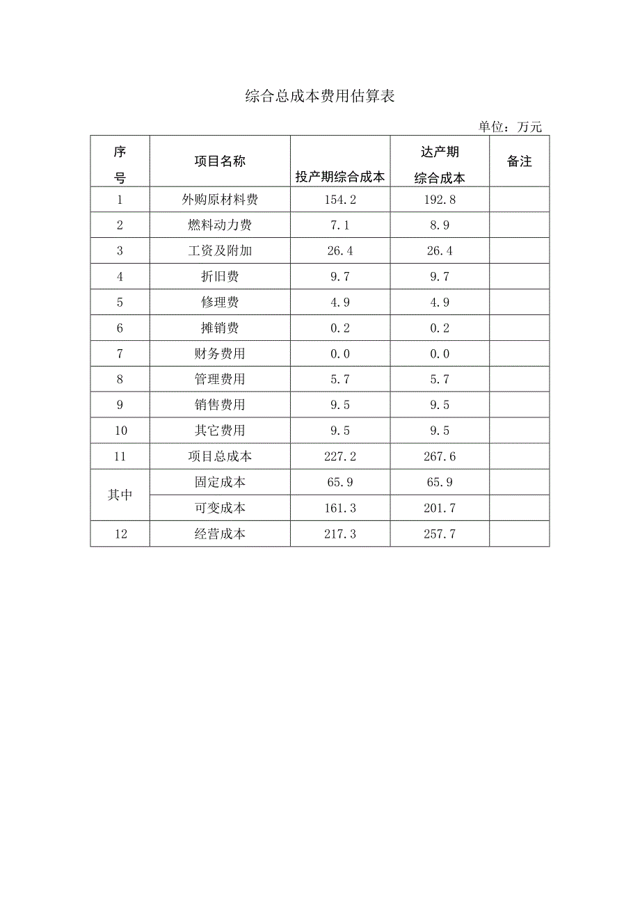 综合总成本费用估算表.docx_第1页