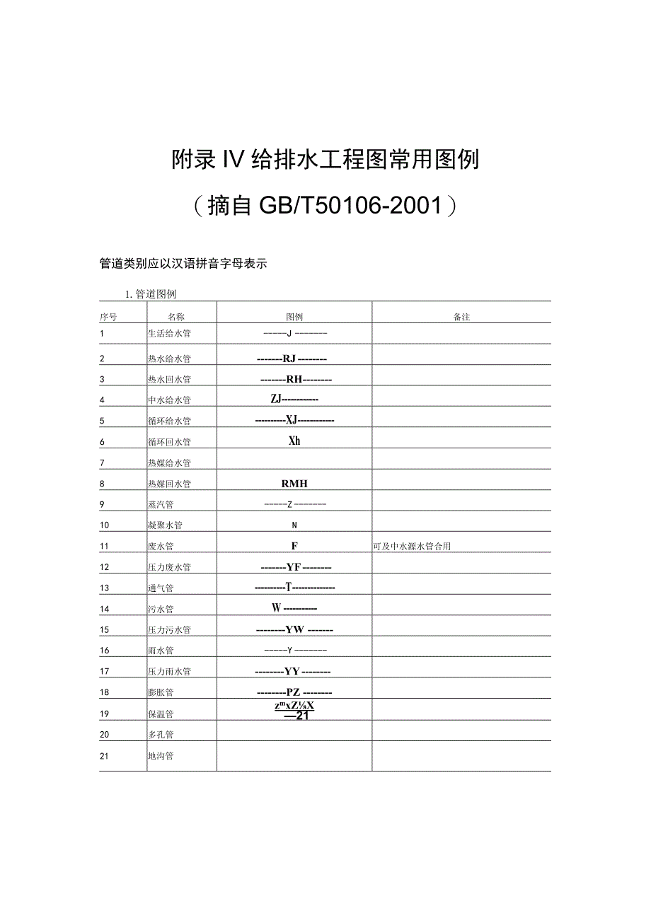 给排水施工图例.docx_第1页