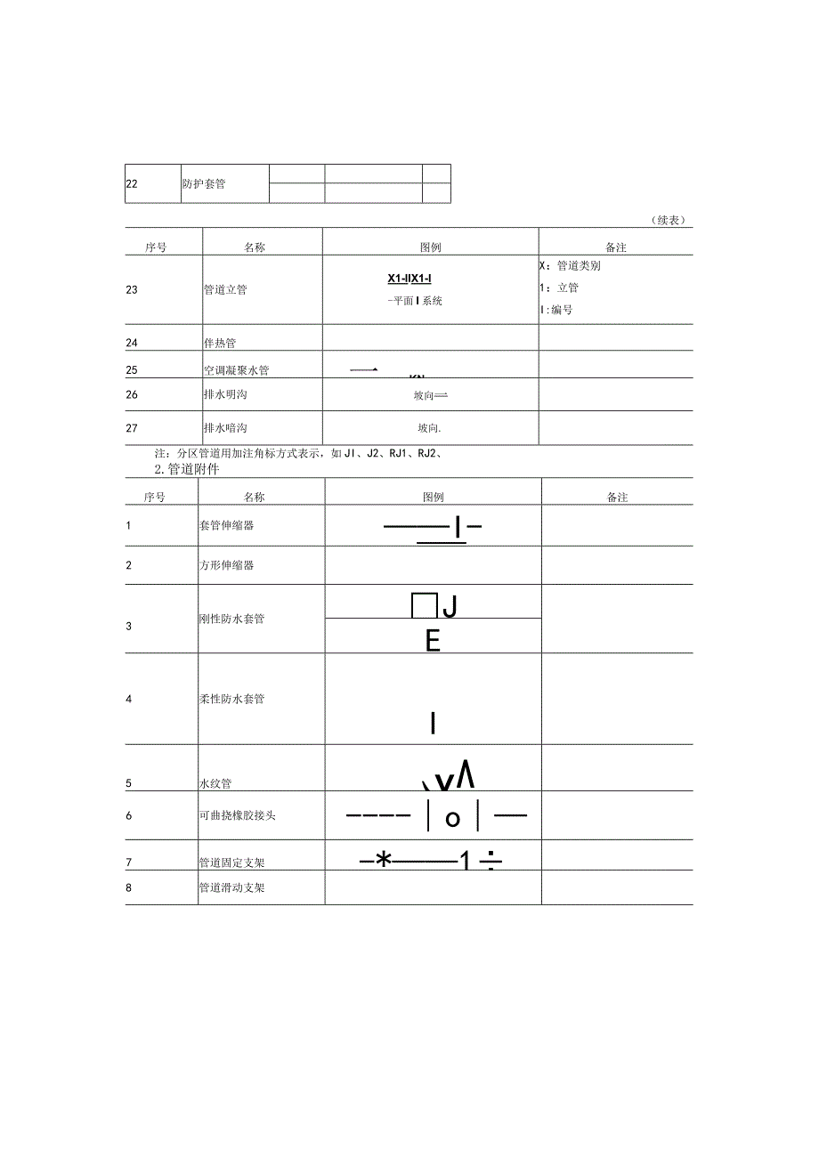 给排水施工图例.docx_第2页