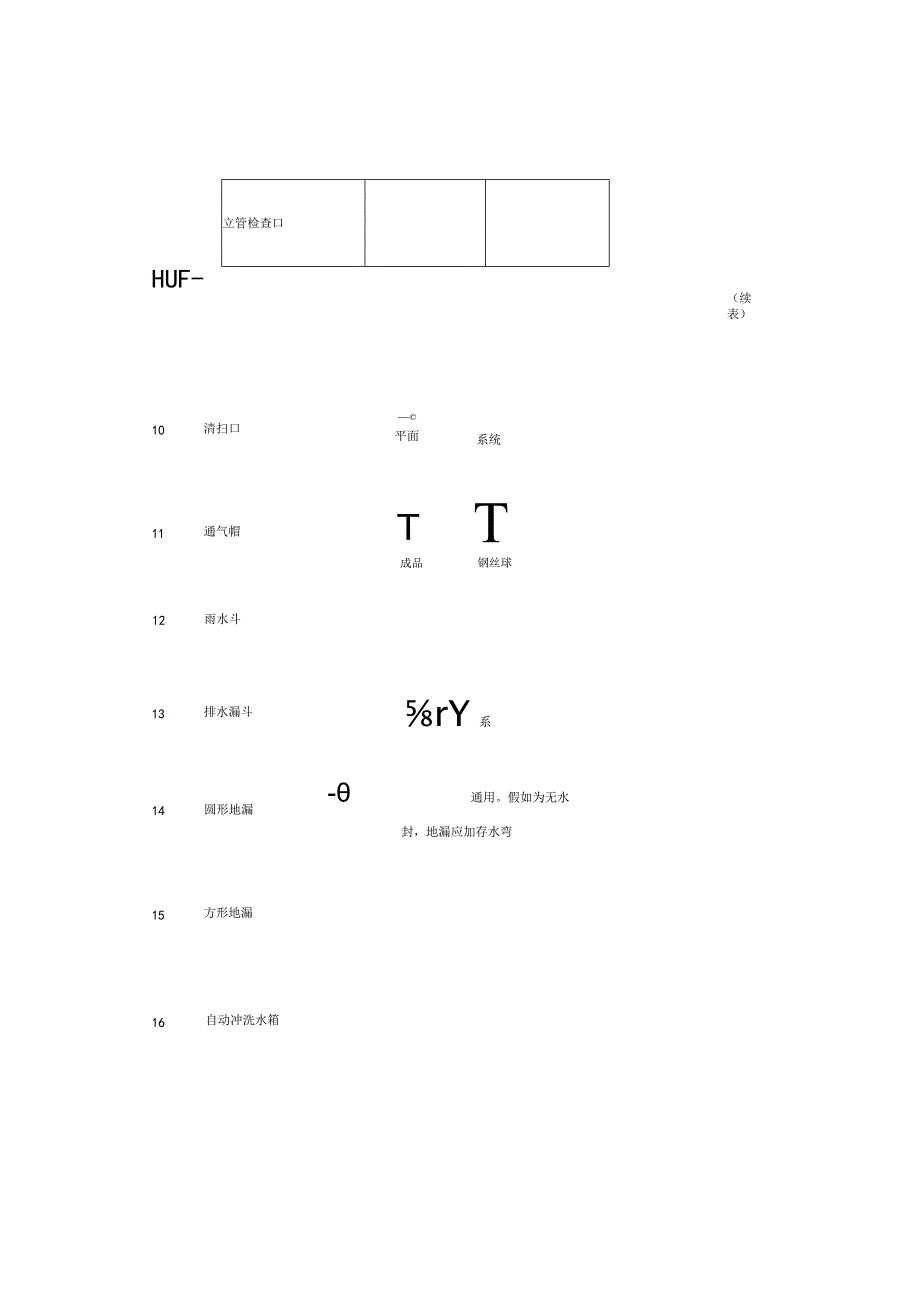 给排水施工图例.docx_第3页