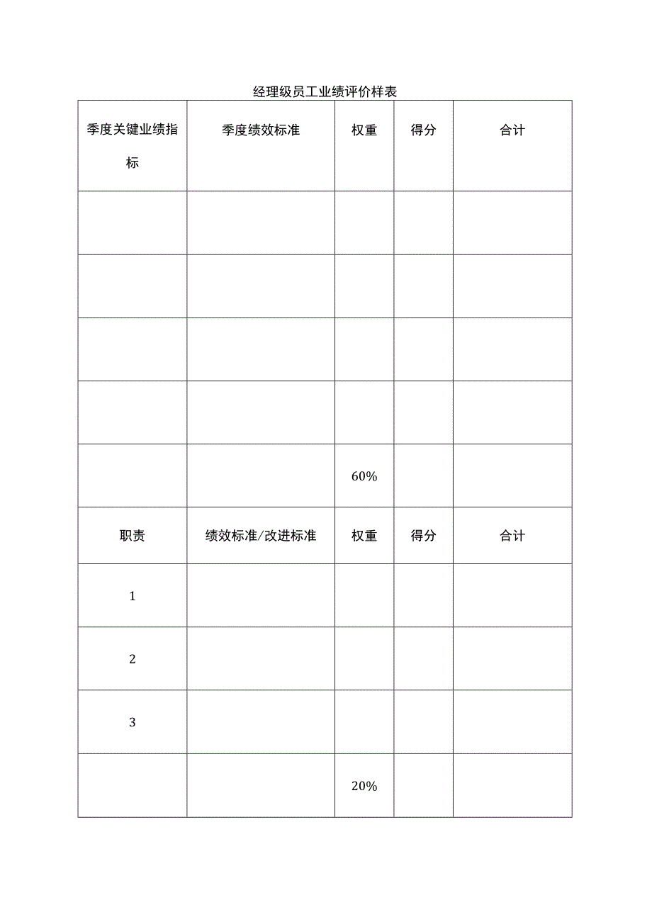 经理级员工业绩评价样表.docx_第1页