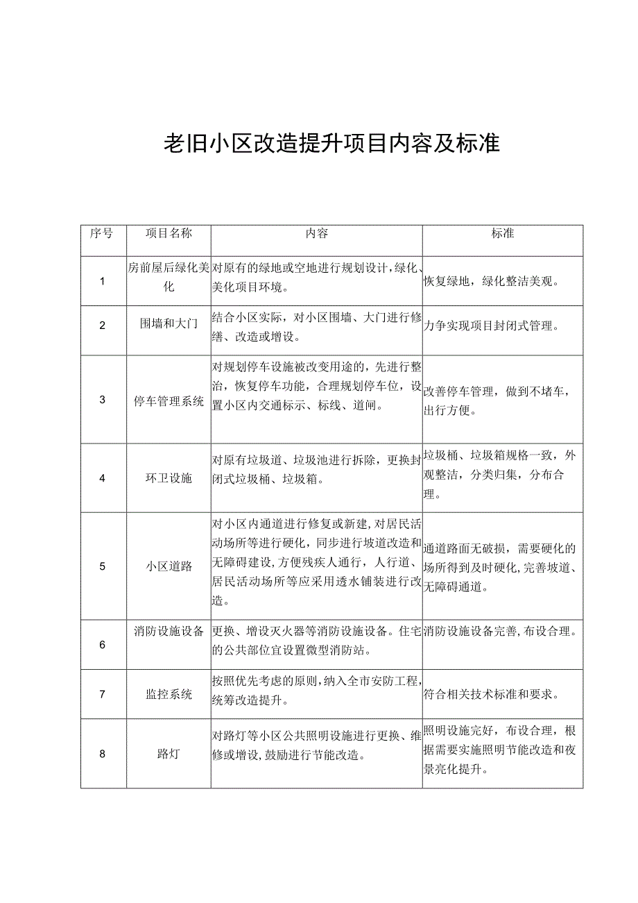 老旧小区改造提升项目内容及标准.docx_第1页