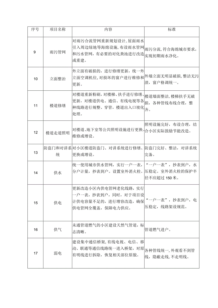 老旧小区改造提升项目内容及标准.docx_第2页