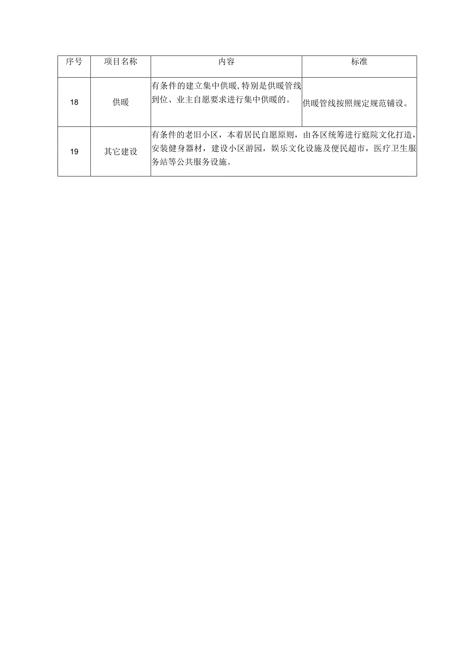 老旧小区改造提升项目内容及标准.docx_第3页