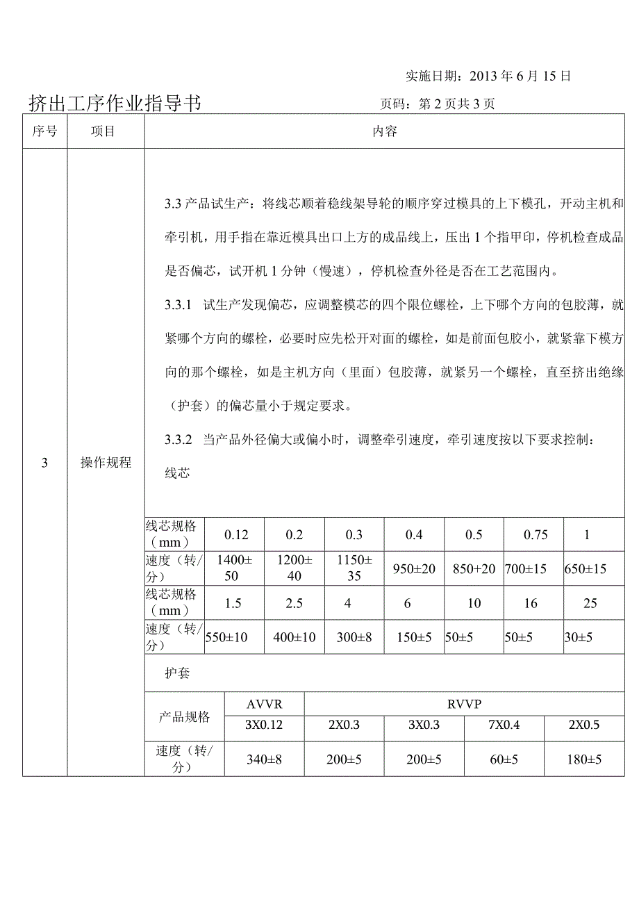 线缆挤出工序作业指导书.docx_第2页