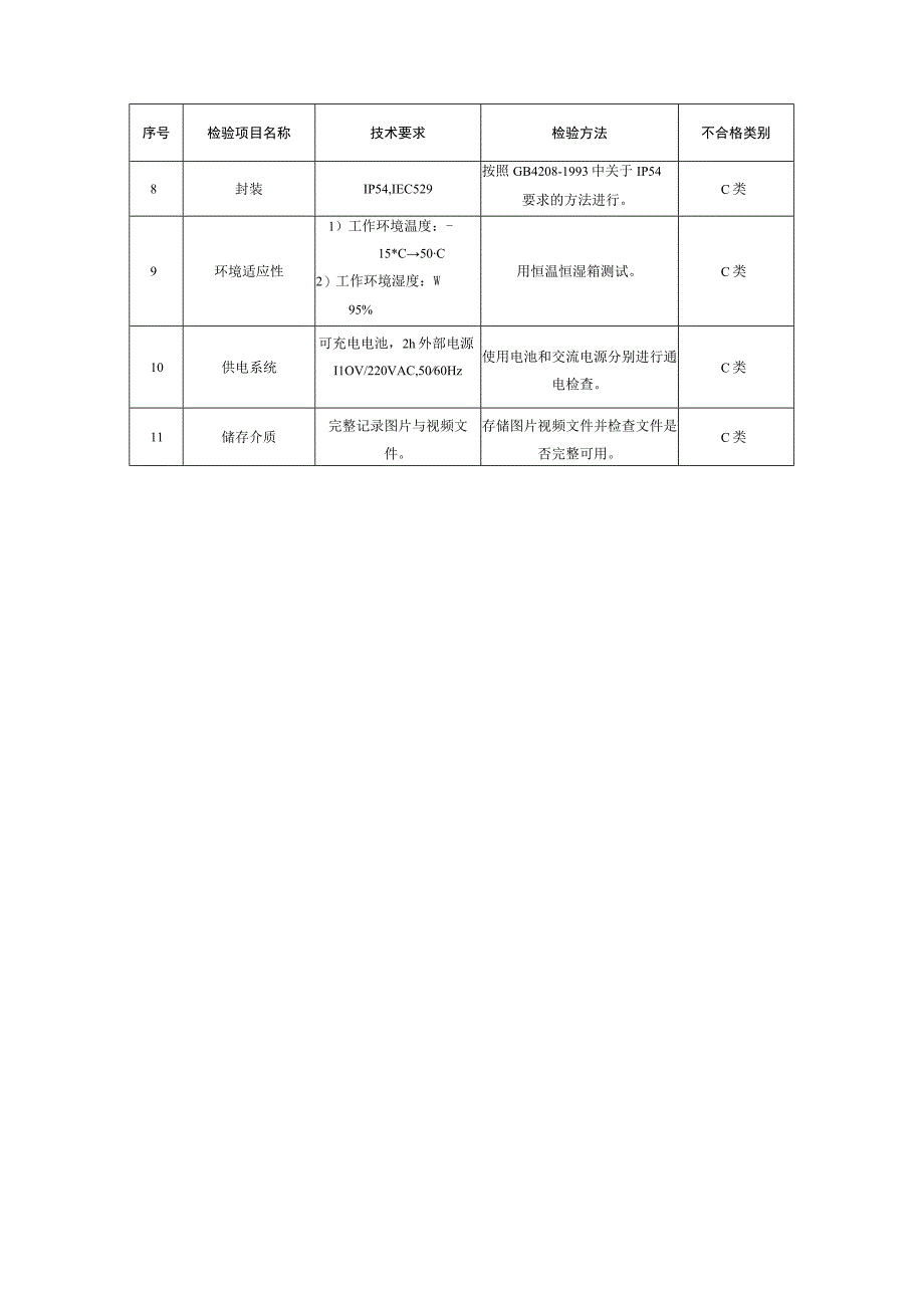 紫外线成像仪专项抽检技术标准.docx_第3页