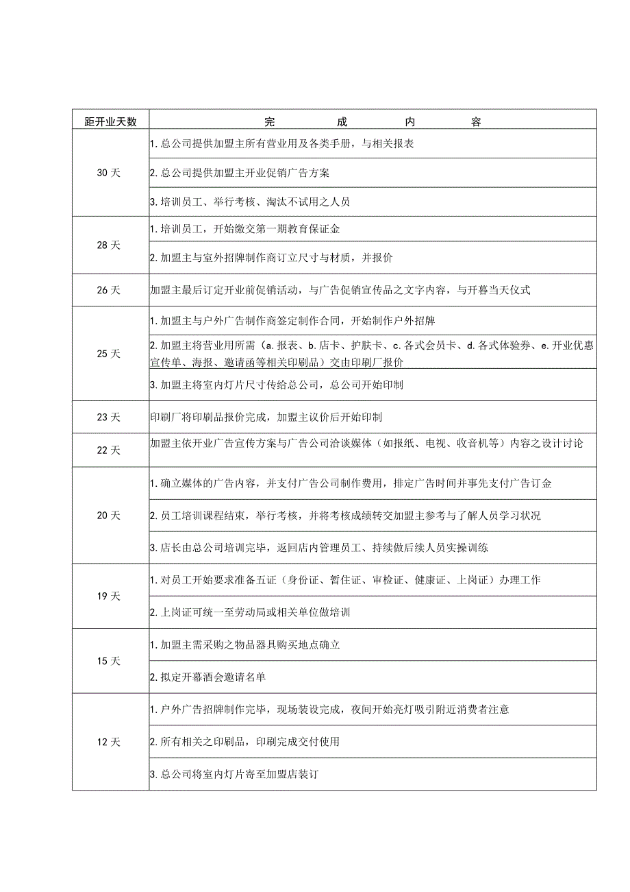 美容院开业前准备手册.docx_第3页