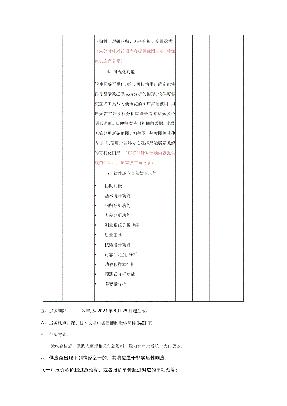 网上竞价采购服务类需求书模板.docx_第2页