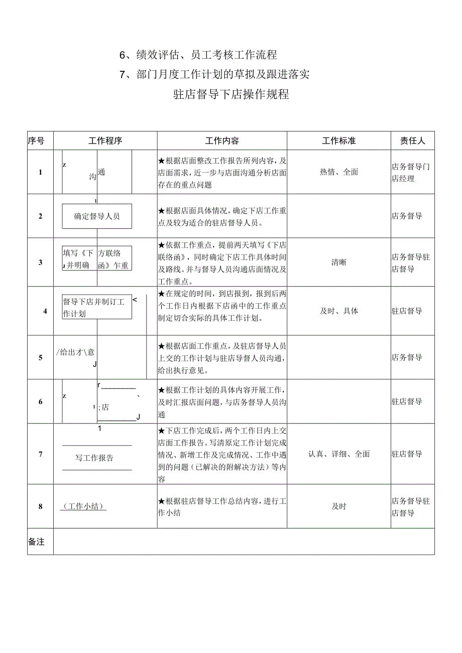 美容院营业管理部日常工作流程.docx_第3页