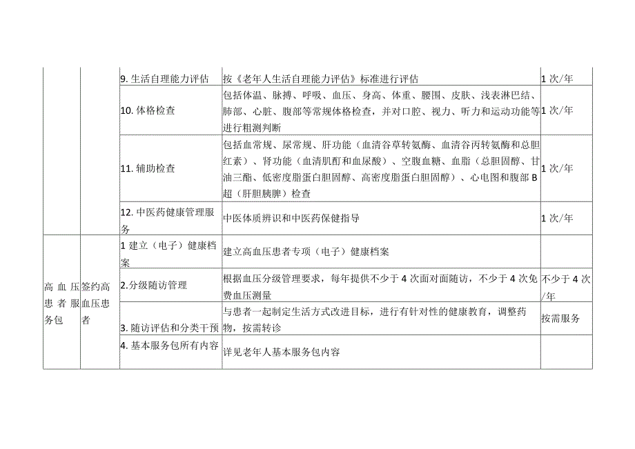 老年人家庭医生签约服务内容项目参考清单.docx_第2页