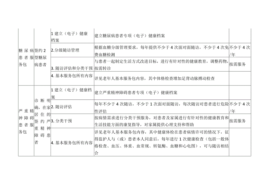 老年人家庭医生签约服务内容项目参考清单.docx_第3页