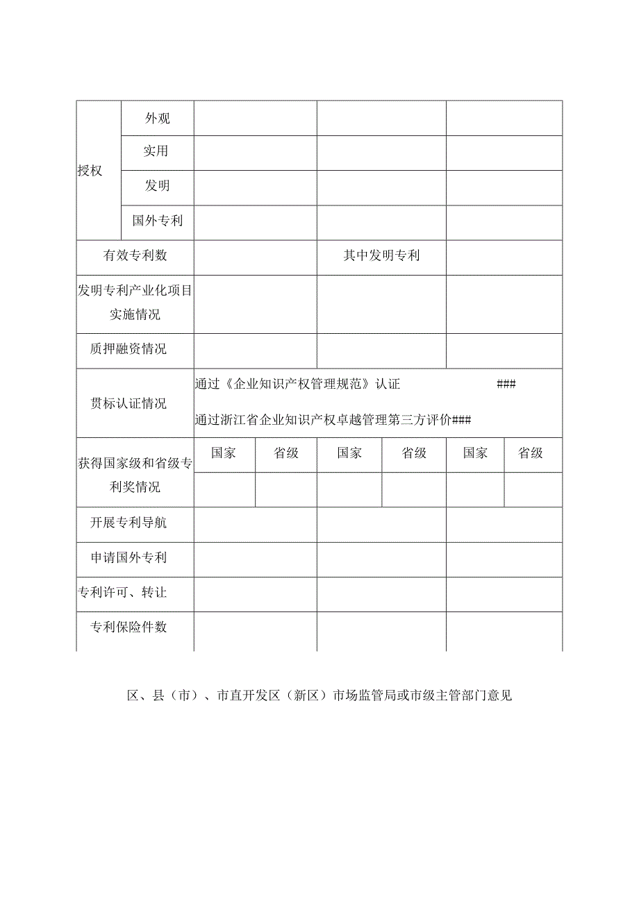 绍兴市专利示范企业申报表.docx_第2页