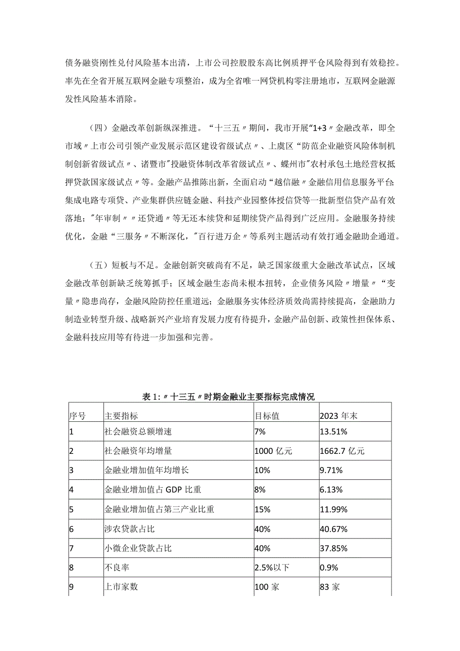 绍兴市金融业十四五发展规划.docx_第2页