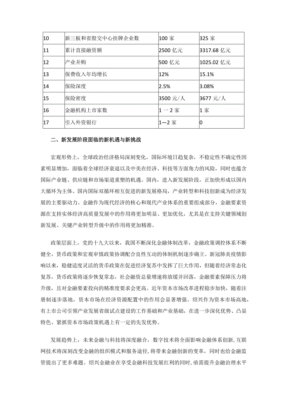 绍兴市金融业十四五发展规划.docx_第3页