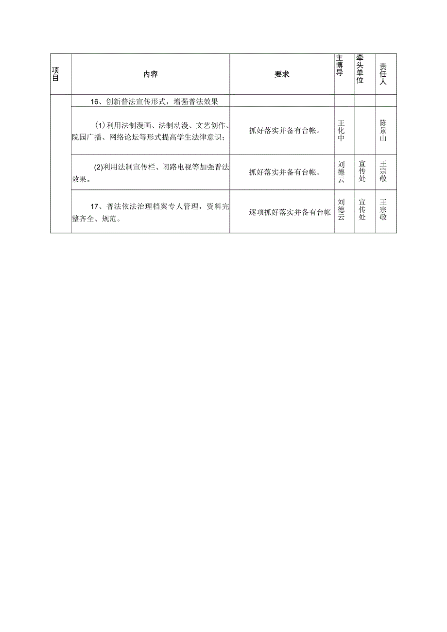 聊城市技师学院法制学院创建工作任务分工表.docx_第3页