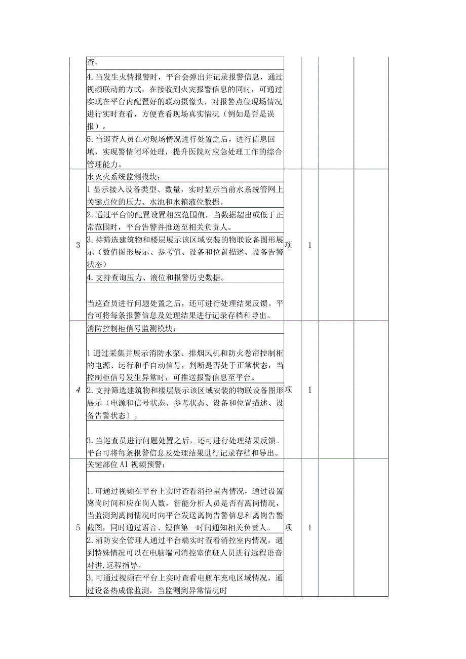 绍兴市上虞人民医院智慧消防市场征询目录.docx_第2页