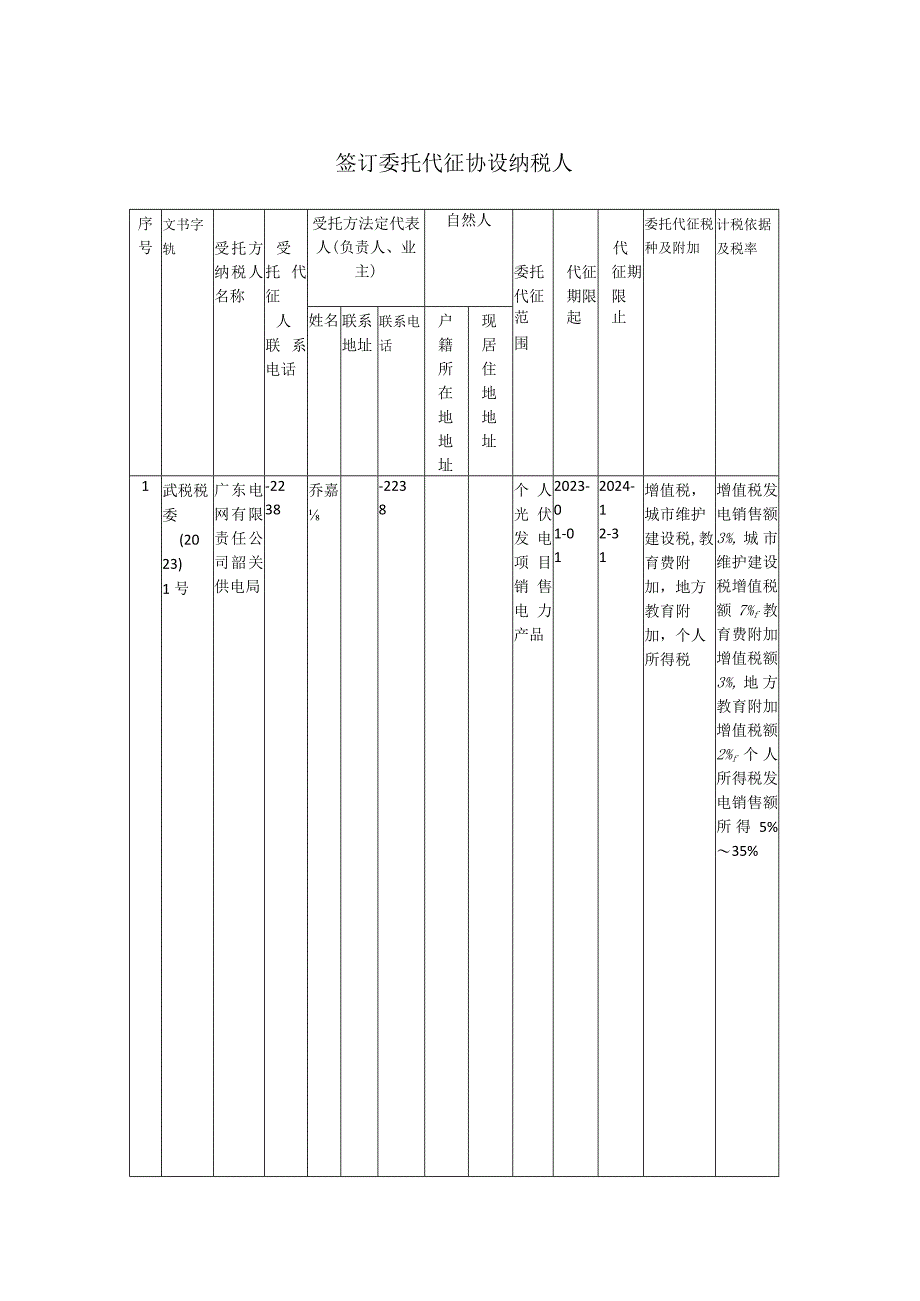 签订委托代征协议纳税人.docx_第1页