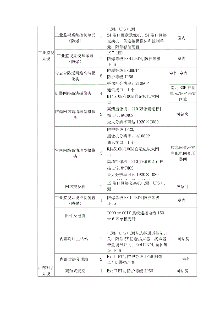 绥中361旅大52油田二次调整项目修井机一体化技术支持服务项目通讯系统设备采购技术要求书.docx_第3页