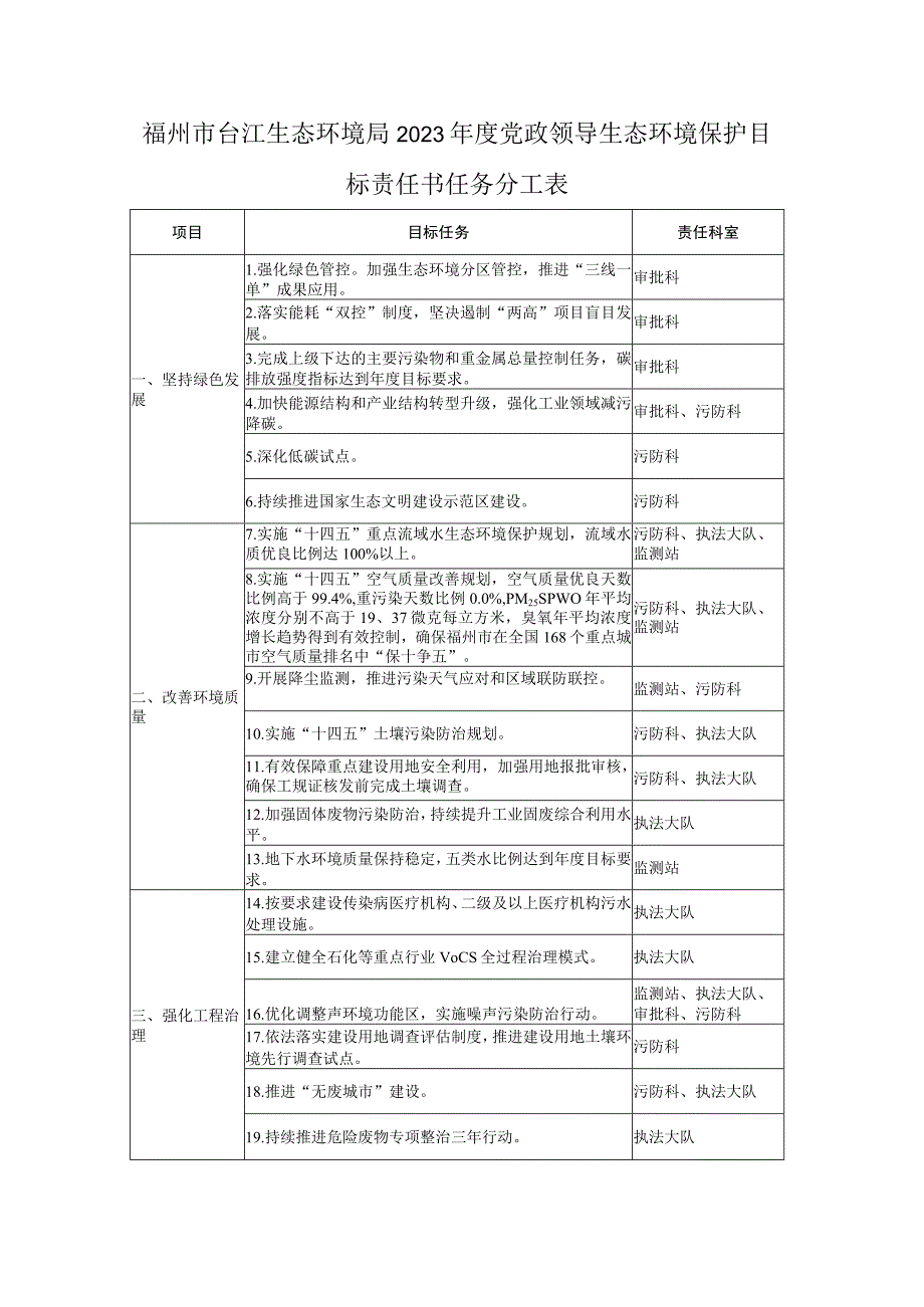 福州市台江生态环境局2023年度党政领导生态环境保护目标责任书任务分工表.docx_第1页