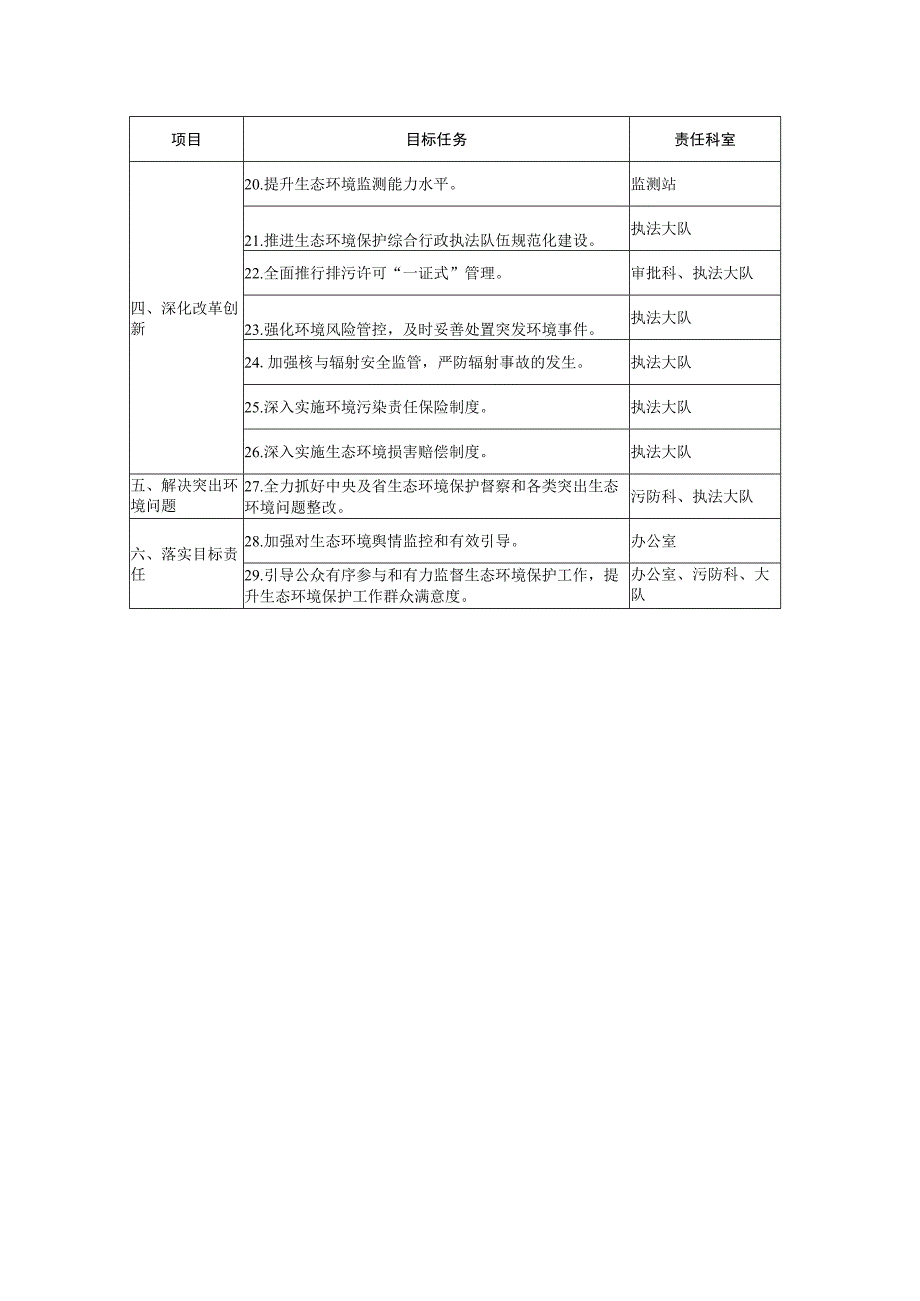 福州市台江生态环境局2023年度党政领导生态环境保护目标责任书任务分工表.docx_第2页