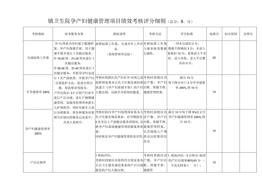 第二季度乡镇卫生院妇幼项目考核细则.docx_第2页