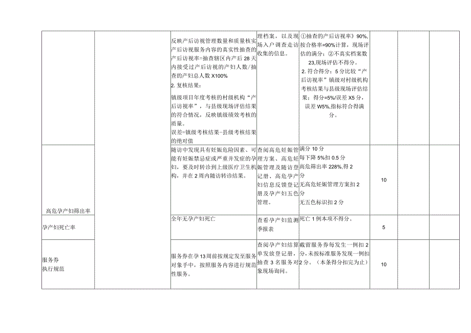 第二季度乡镇卫生院妇幼项目考核细则.docx_第3页