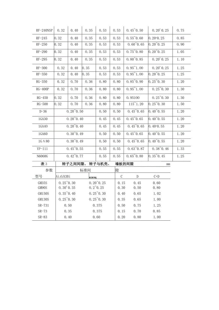 罗茨鼓风机维护检修规程.docx_第3页