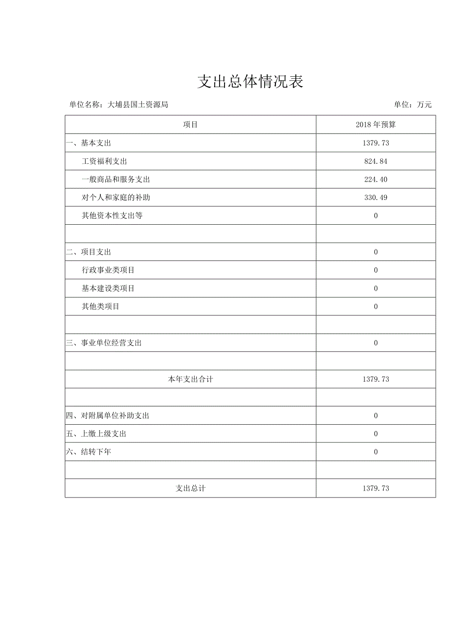 第二部分2018年大埔县国土资源局部门预算表.docx_第3页