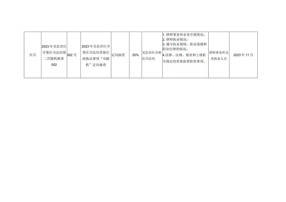 红寺堡区司法局2023年度随机抽查工作计划.docx_第2页