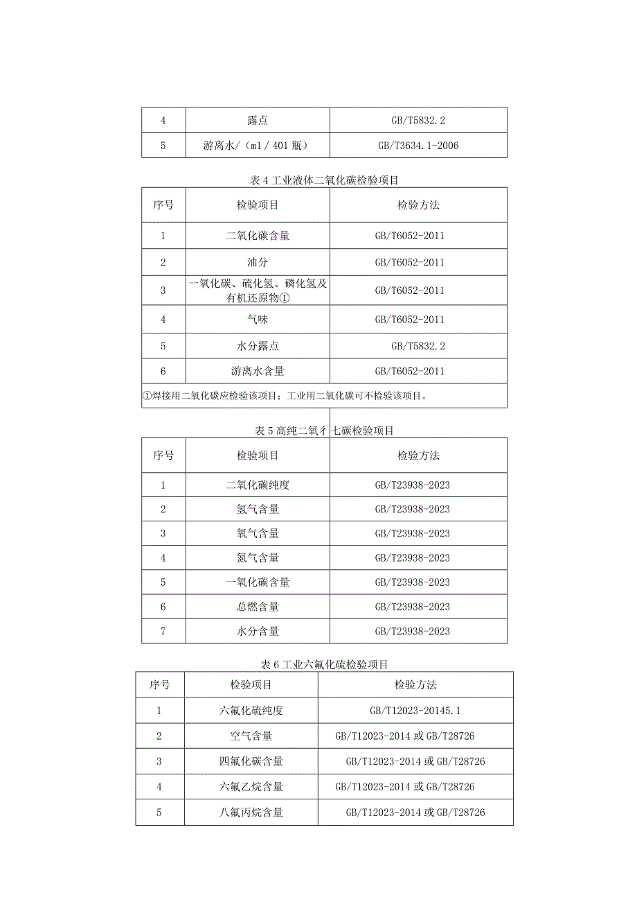 福州市产品质量监督抽查实施细则工业气体.docx_第2页