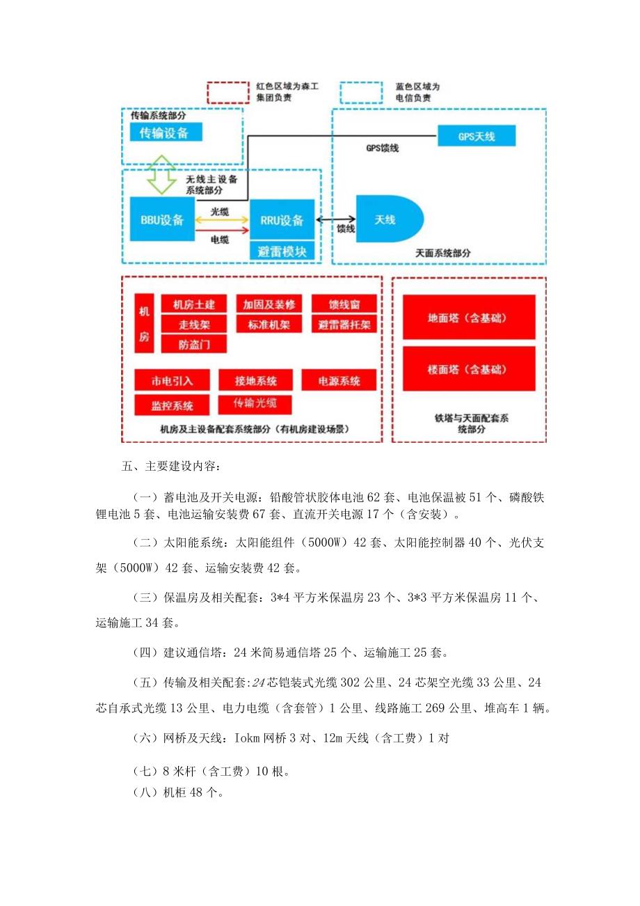 第八期第九期国家电信普遍服务内蒙古森工集团配套设备项目监理项目技术要求.docx_第2页