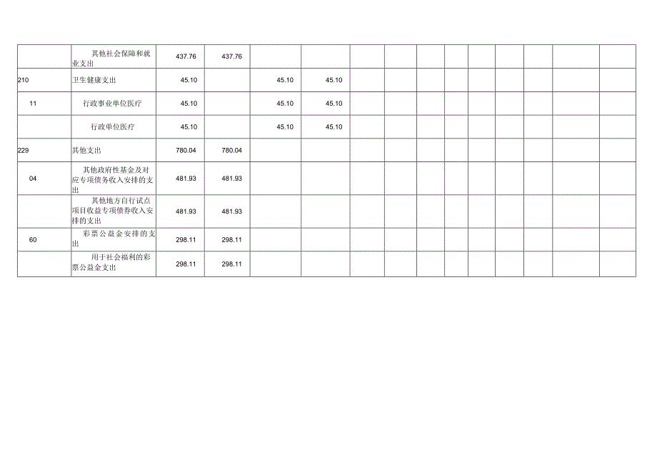 第二部分宁都县民局2023年部门预算表收支预算总表.docx_第3页