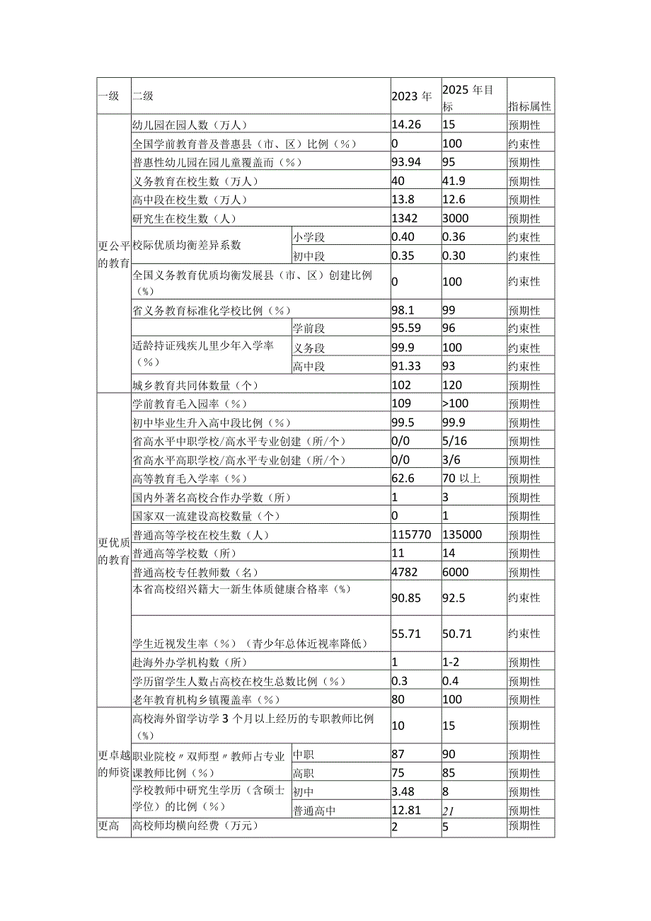 绍兴市教育事业发展十四五规划.docx_第3页