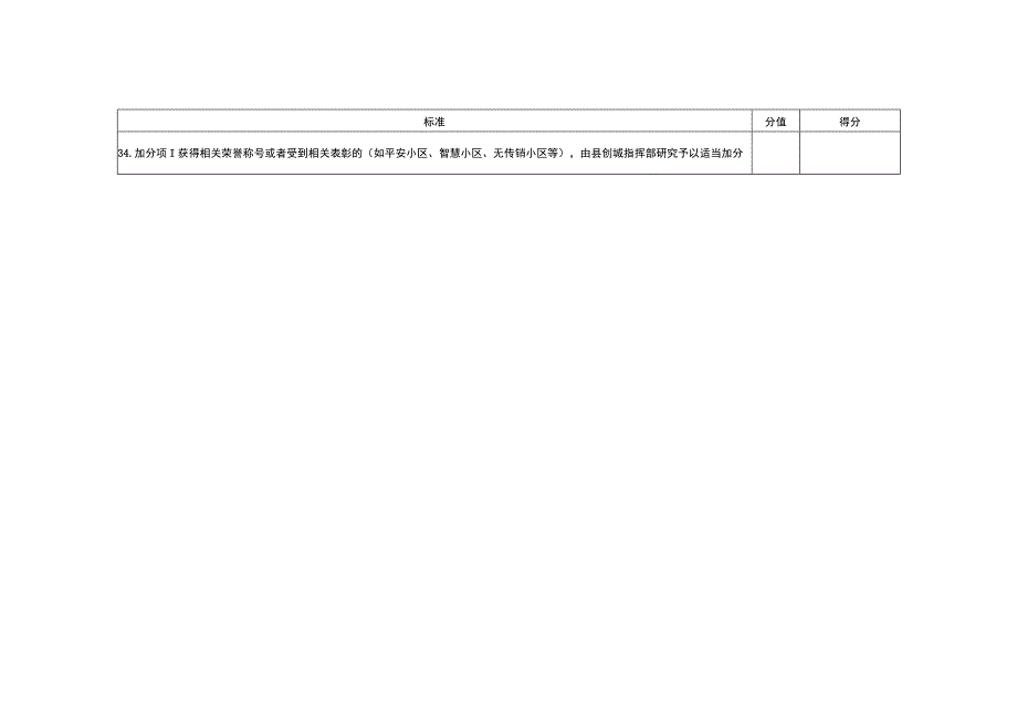 肥东县文明示范小区创建标准.docx_第3页