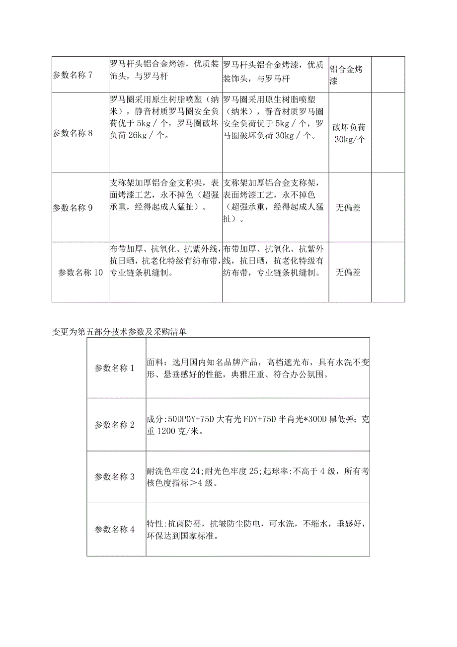 第五部分技术参数及采购清单.docx_第2页