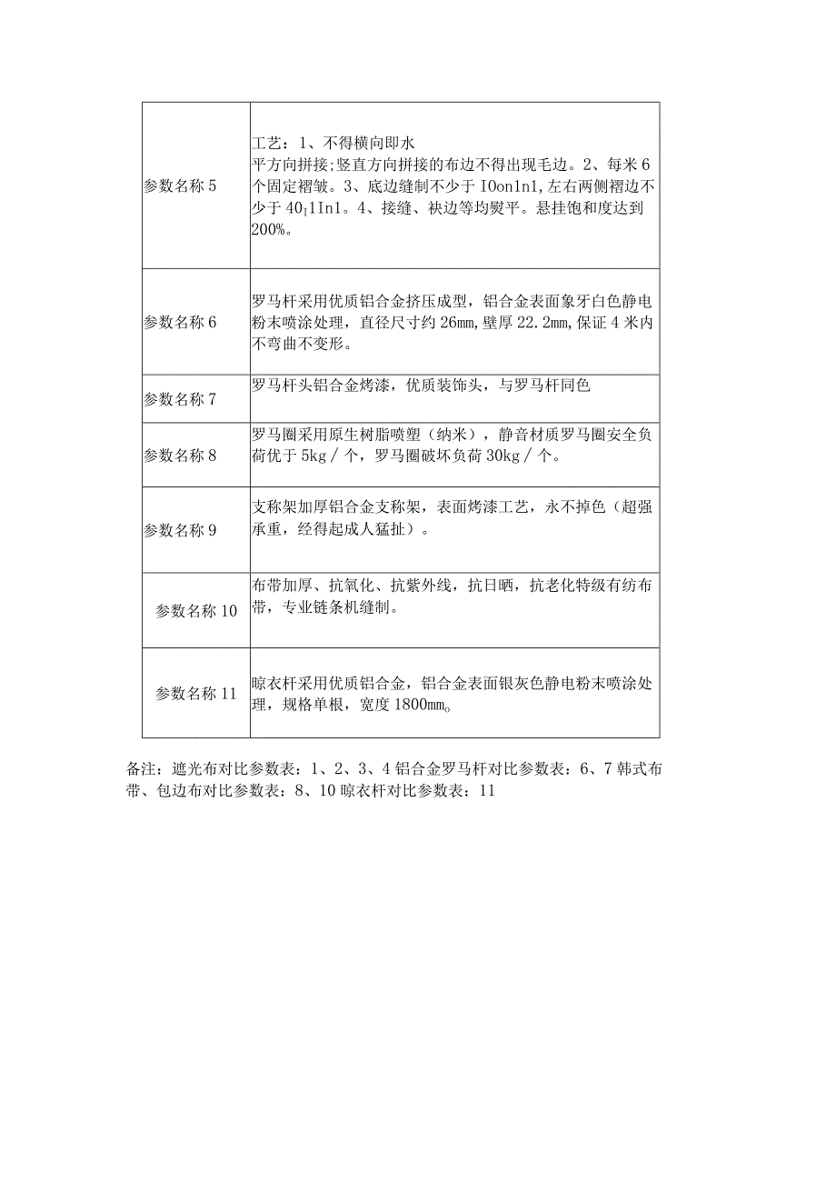 第五部分技术参数及采购清单.docx_第3页