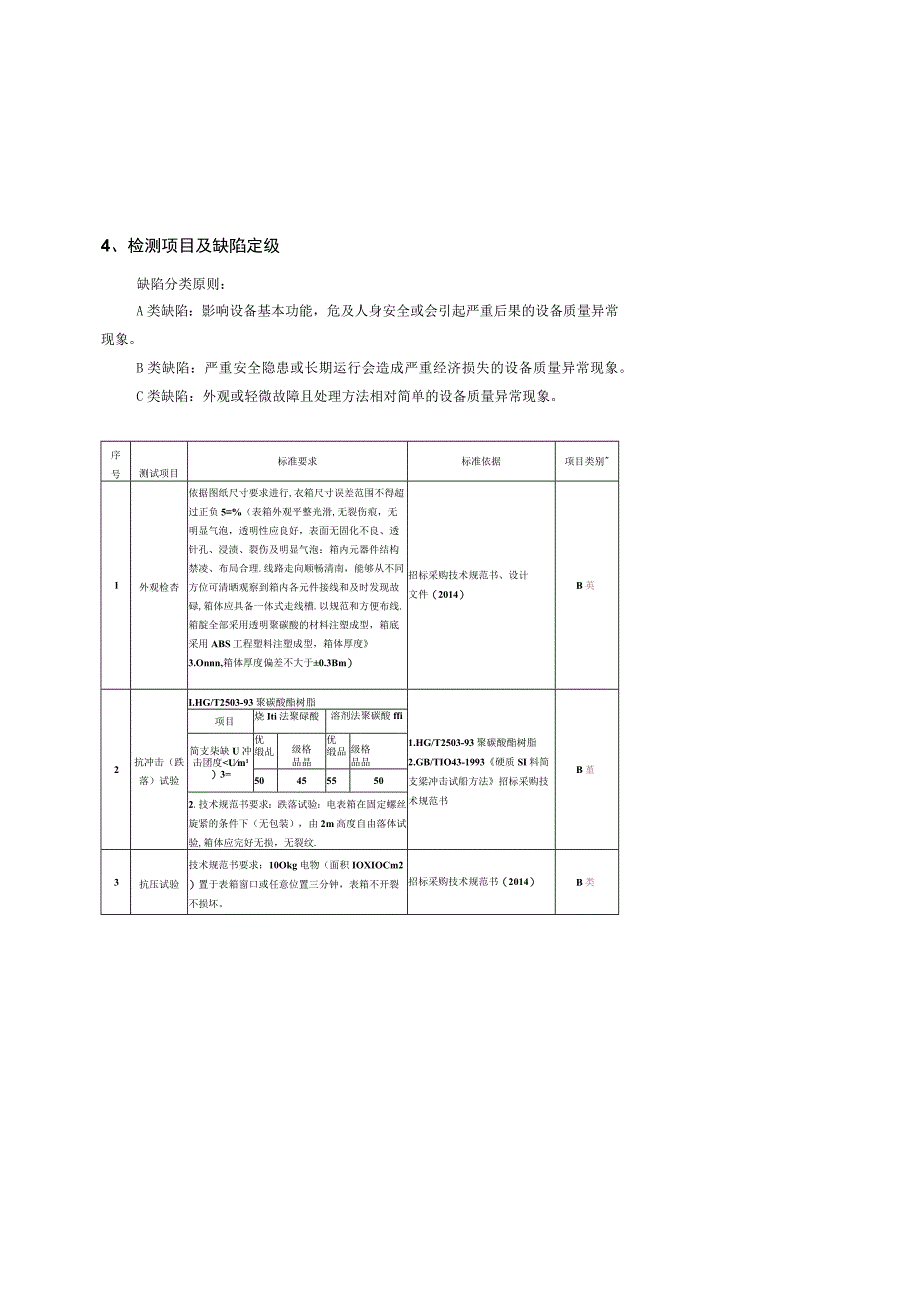 聚碳酸酯透明电表箱到货抽检标准征求意见稿.docx_第3页