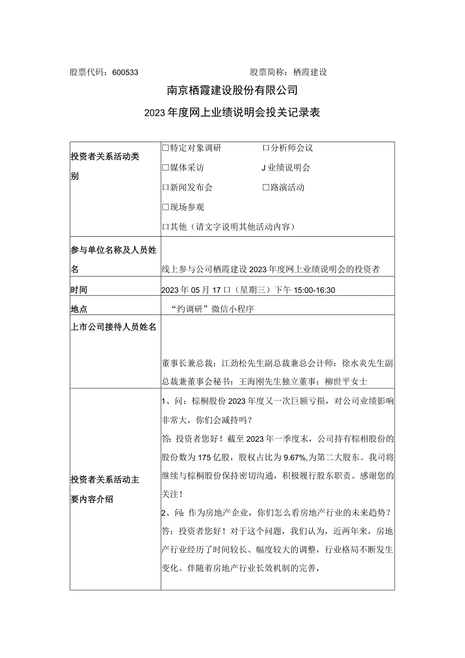 股票代码600533股票简称栖霞建设南京栖霞建设股份有限公司2023年度网上业绩说明会投关记录表.docx_第1页