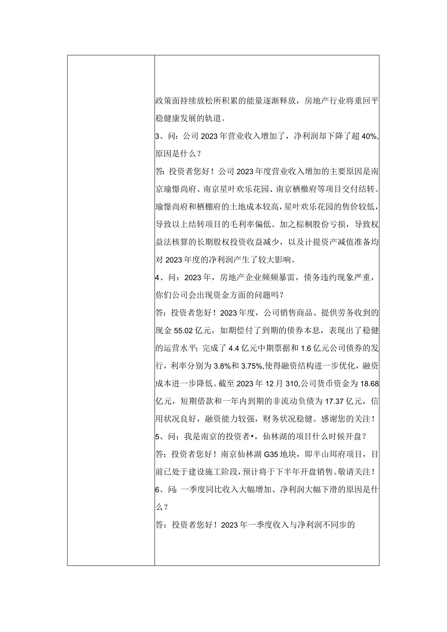 股票代码600533股票简称栖霞建设南京栖霞建设股份有限公司2023年度网上业绩说明会投关记录表.docx_第2页