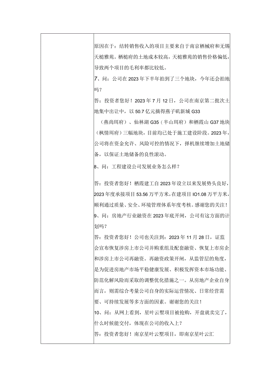 股票代码600533股票简称栖霞建设南京栖霞建设股份有限公司2023年度网上业绩说明会投关记录表.docx_第3页