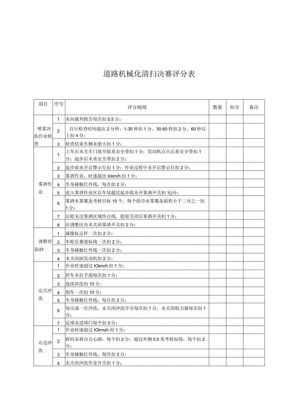 职工职业技能竞赛道路机械化清扫决赛评分表.docx_第1页