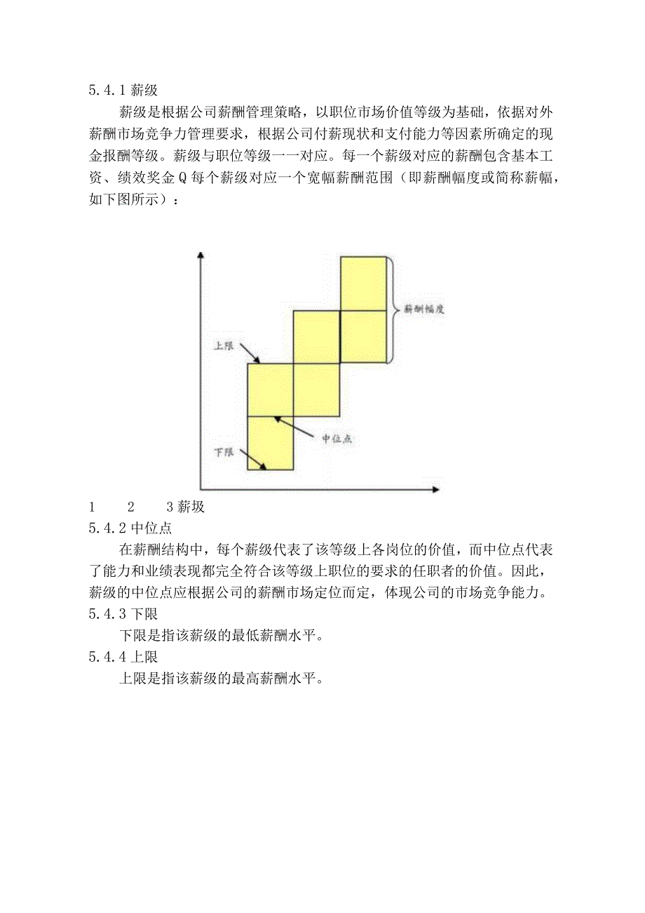 职位薪酬管理办法.docx_第3页