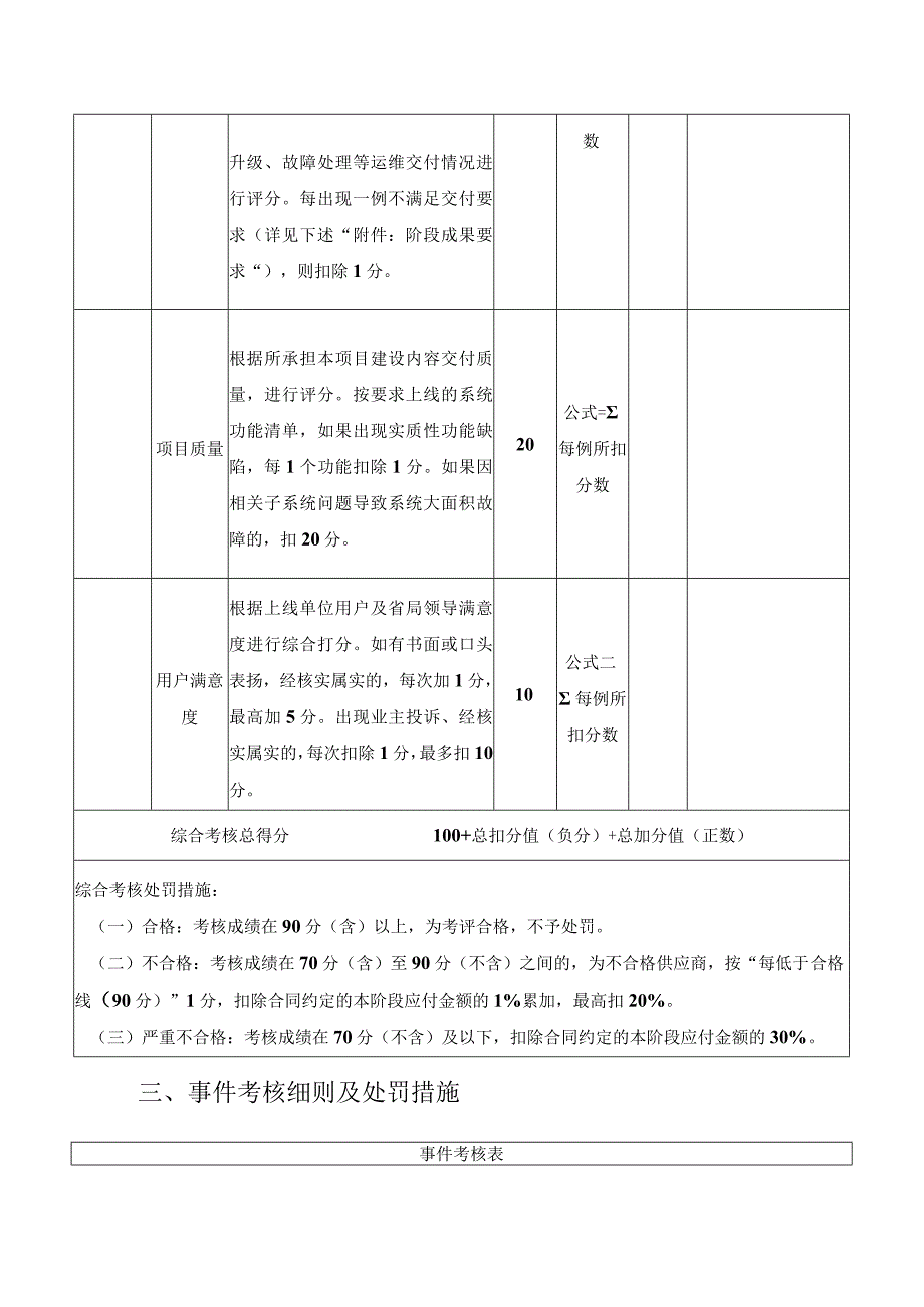 系统运维供应商考核管理办法.docx_第3页