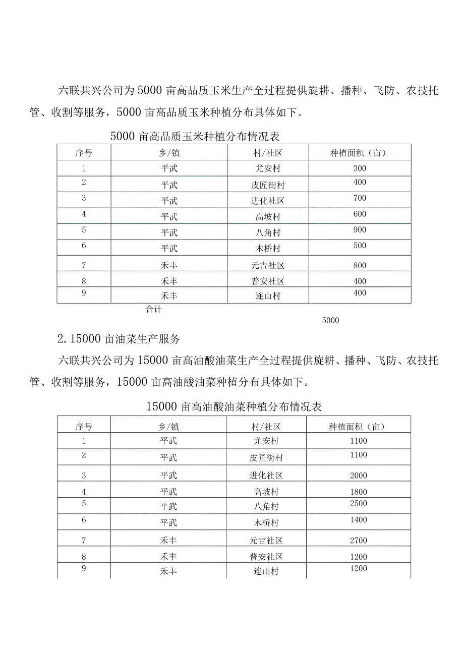 简阳市2023年四川省星级现代农业园区建设项目实施方案.docx_第3页