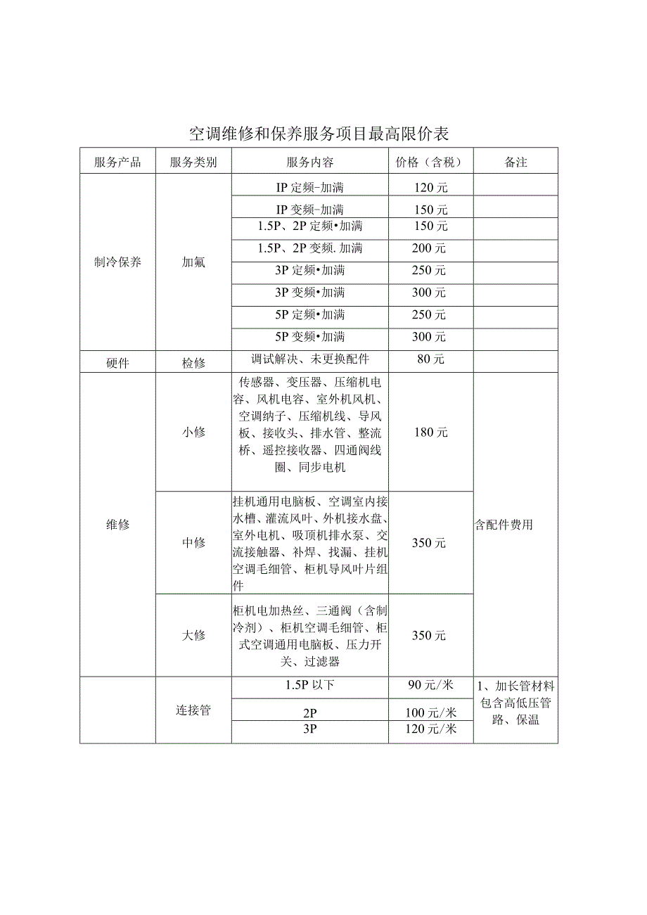 空调维修和保养服务项目最高限价表.docx_第1页