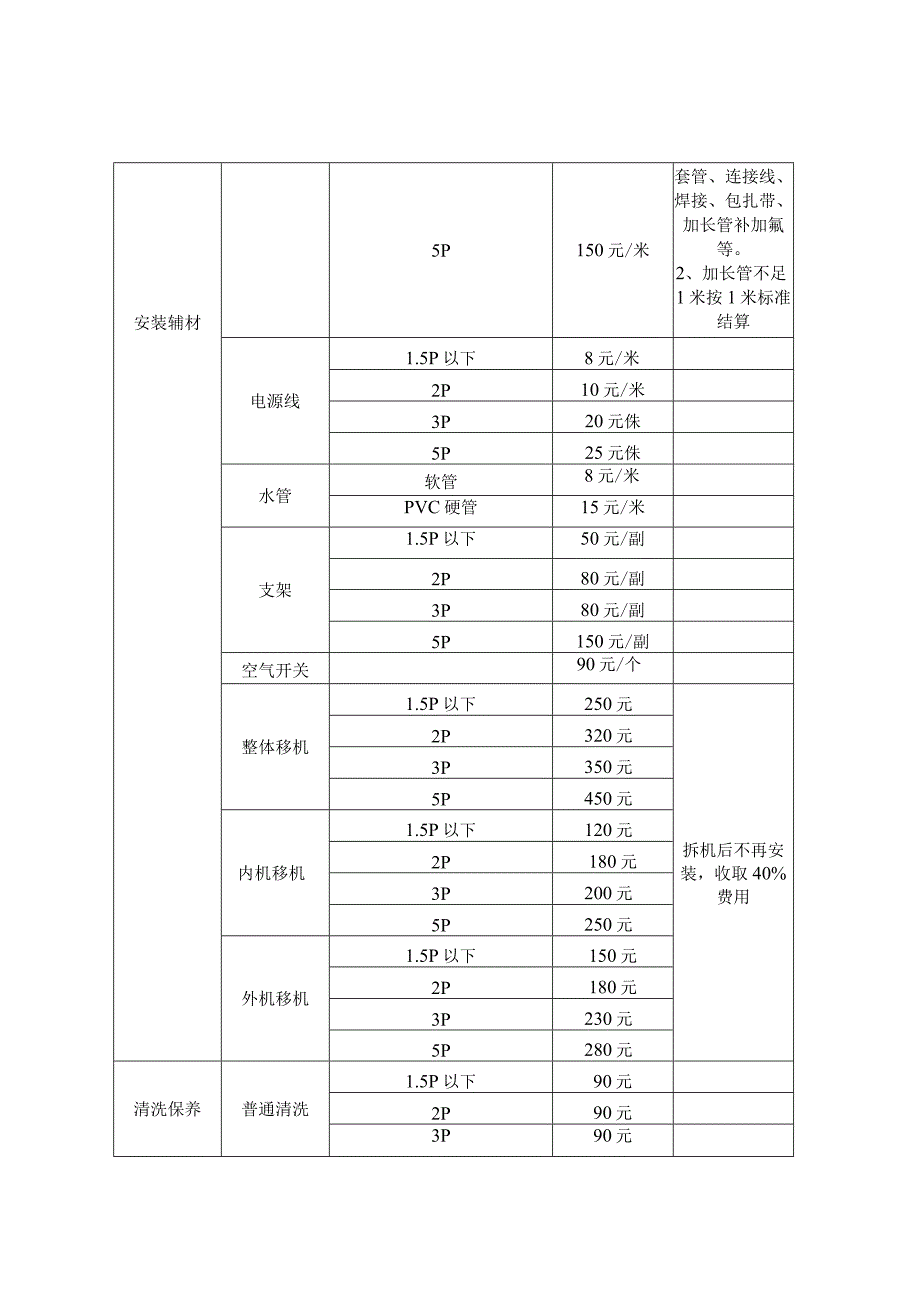 空调维修和保养服务项目最高限价表.docx_第2页