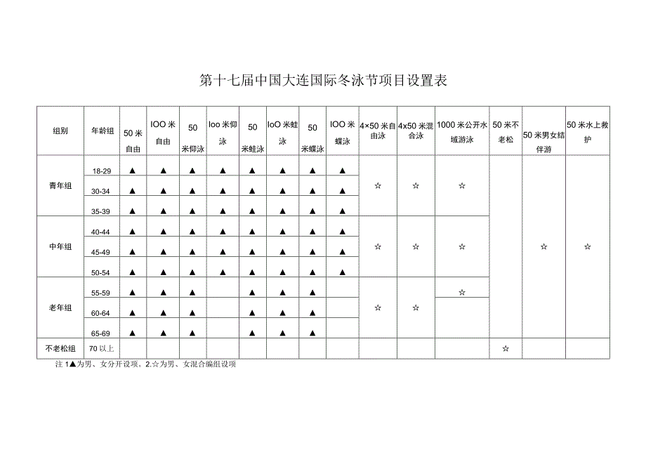 第十七届中国大连国际冬泳节项目设置表.docx_第1页