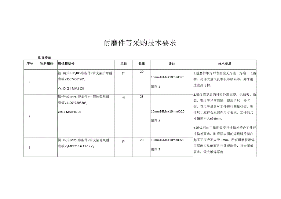 耐磨件等采购技术要求.docx_第1页